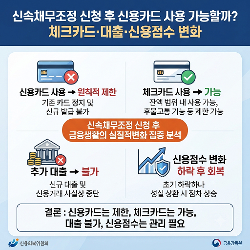 신속채무조정 신청 후 신용카드