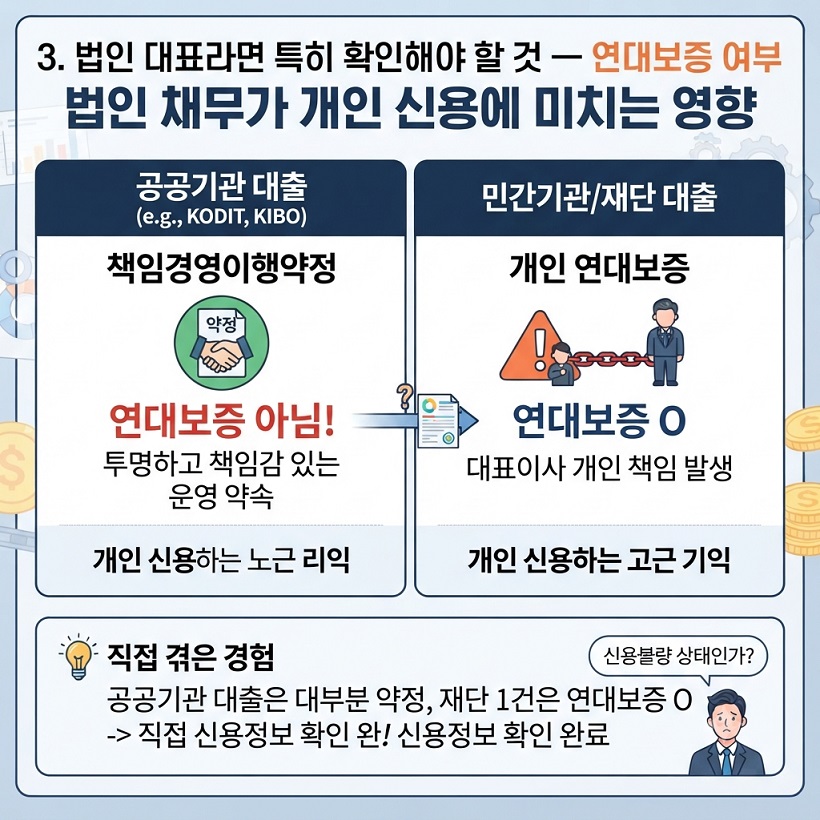 새출발기금 법인 연대보증여부