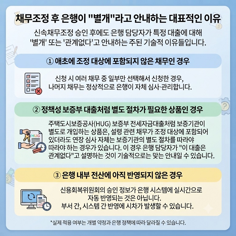 채무조정 후 은행이 별개라고 안내 이유