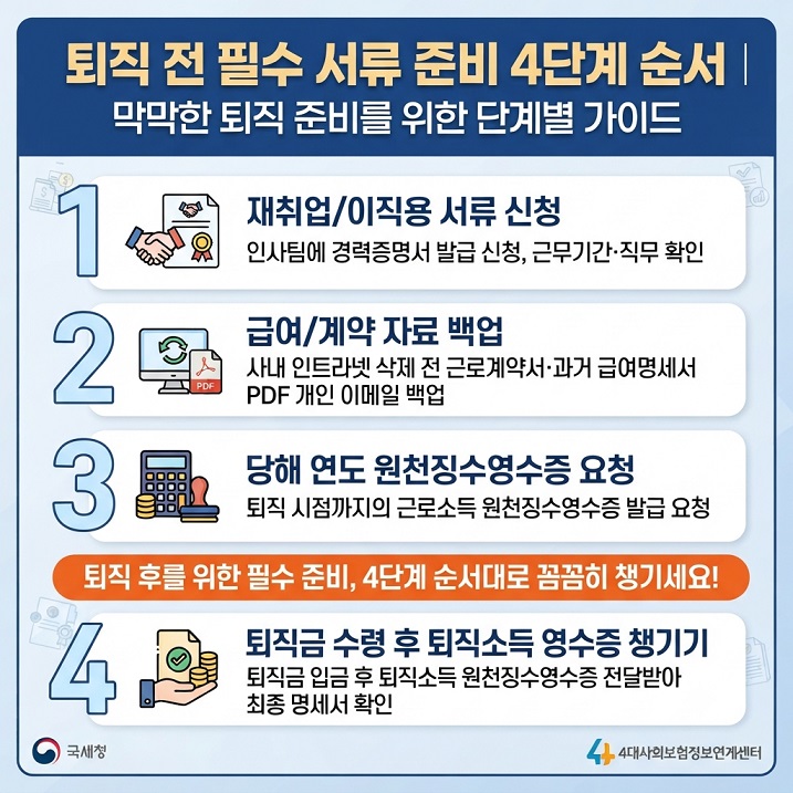 퇴직 전 서류 준비 4단계