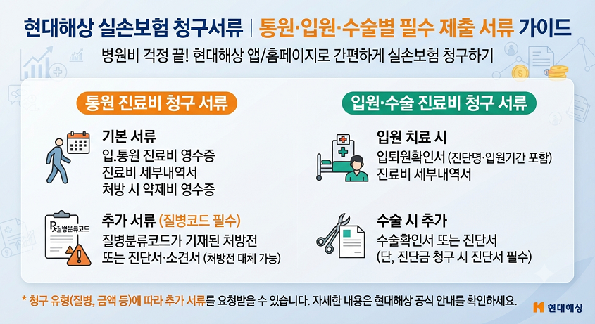 현대해상 실손보험 청구서류