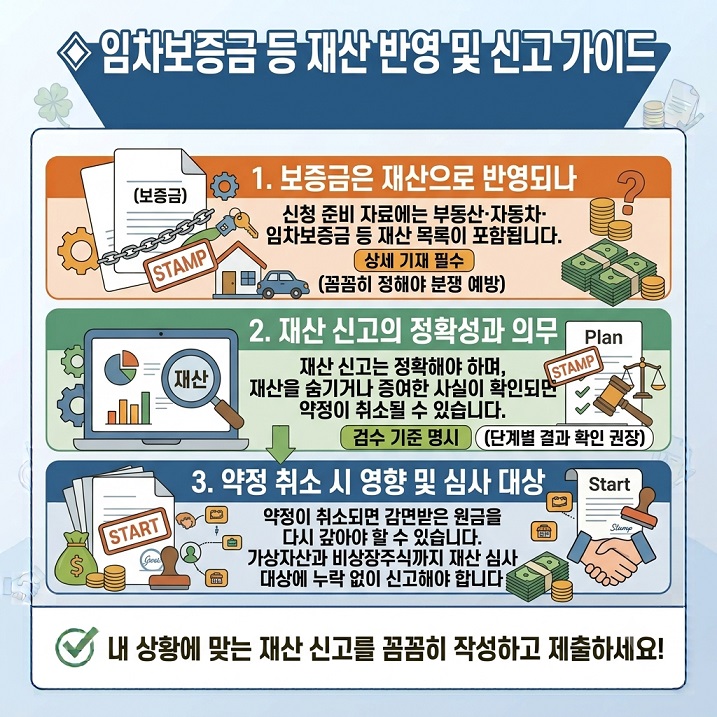 새출발기금 보증금 부실차주 순부채 계산 예시 (부채에서 보증금 재산을 뺀 금액)